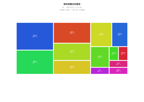 treemap 25 1768211110011.png
