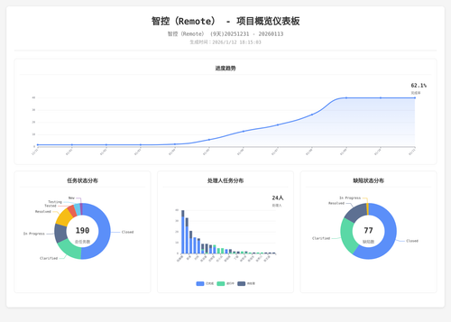 overview 17 1768212907803.png