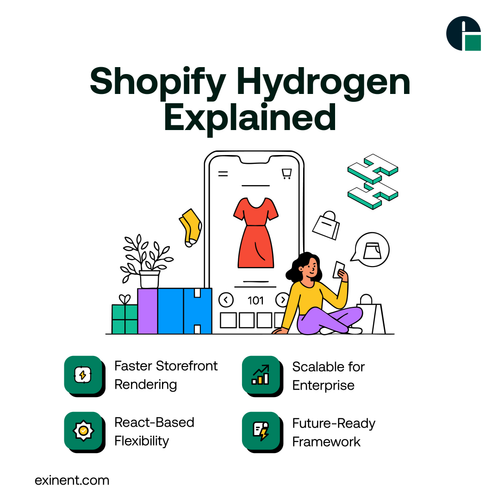 Shopify Hydrogen Explained@3x.png