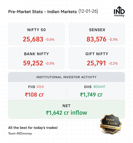 premarket stats 20260112.png