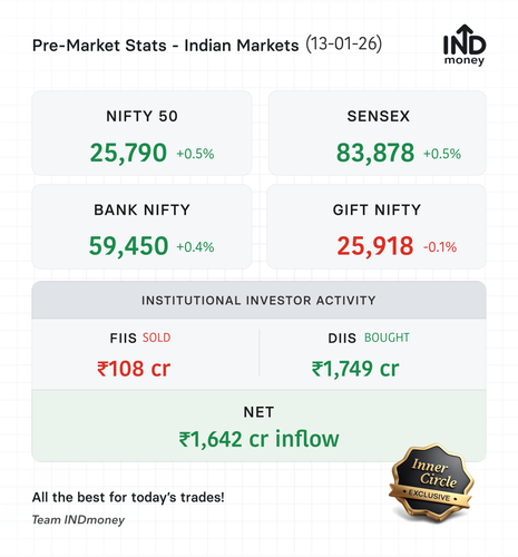 premarket stats 20260113.png