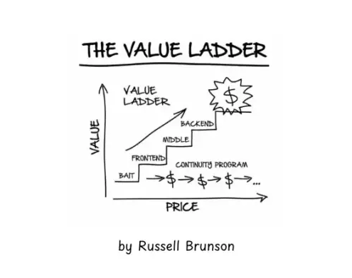 value ladder.png
