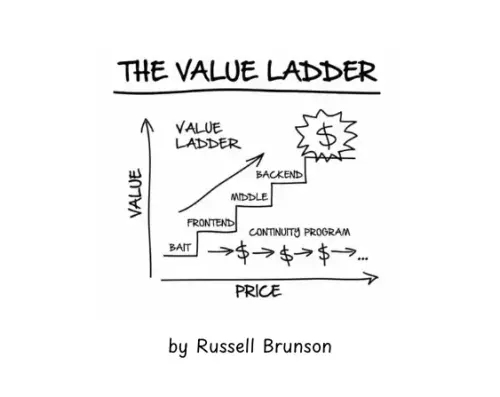 value ladder.webp