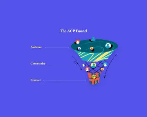 acp funnel.webp
