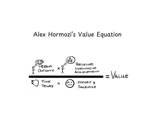 alex harmozi value equation.png