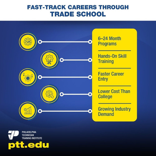 Fast Track Careers Through Trade School.jpg