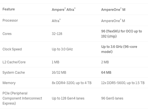 Screenshot 2026 01 13 at 00 13 59 How Uber OCI™ and Ampere® Co Optimized OCI AmpereOne® M A4 Compute.png