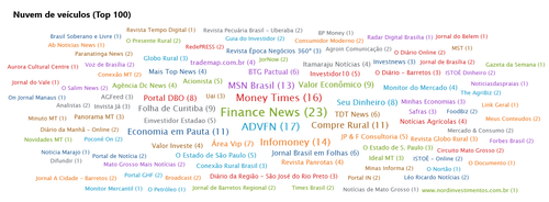 01 Nuvem de veículos (Top 100) (1).png