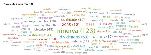 02 Nuvem de títulos (Top 100) (1).jpg