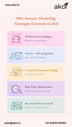 Scale Faster with Amazon & Quick Commerce Marketing Services.jpg