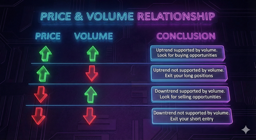 Volume Relationships