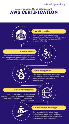 Master Scalable Cloud Solutions with AWS Certification.jpg