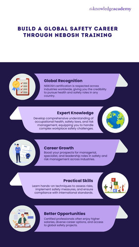 Build a Global Safety Career Through NEBOSH Training.jpg