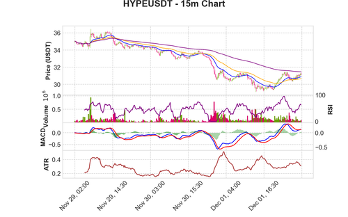 HYPEUSDT 15m chart.png