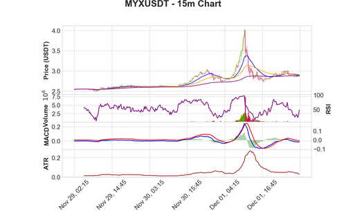 MYXUSDT 15m chart.png