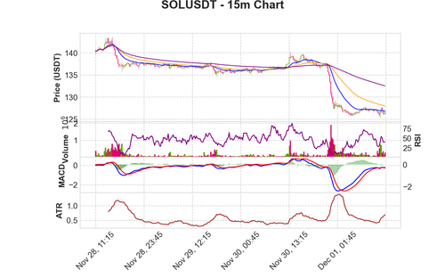 SOLUSDT 15m chart.png