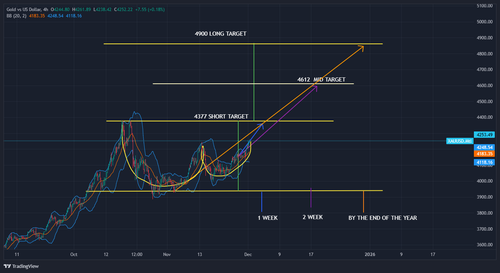 Gold technical.png