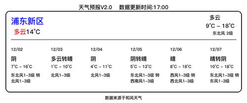 weather.2
