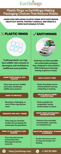 EARTHRINGS: A Responsible Beverage Ring Solution Free from Plastic.jpg