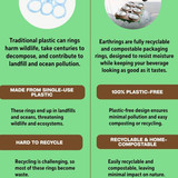 EARTHRINGS: A Responsible Beverage Ring Solution Free from Plastic