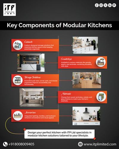 ITP Ltd | Best Modular Kitchen Solutions in Hyderabad, India.jpg