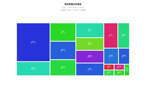 treemap 400 1764668708110.png