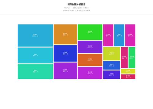 treemap 119 1764668706741.png