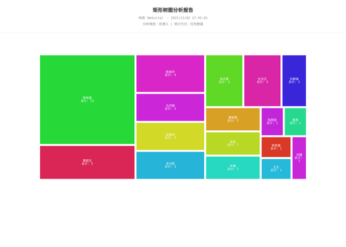 treemap 283 1764668707021.png
