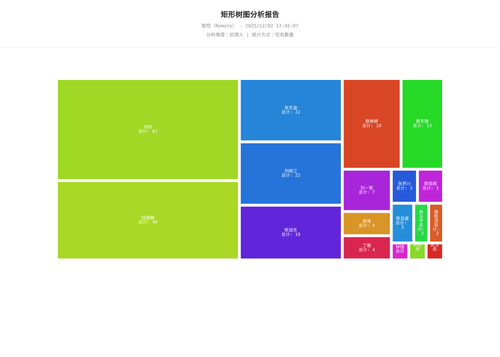 treemap 17 1764668708404.png