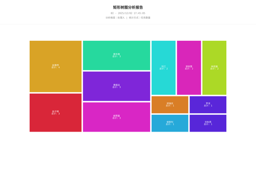 treemap 25 1764668707840.png