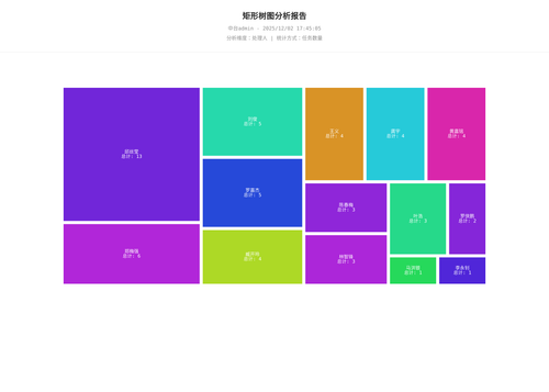 treemap 70 1764668707572.png