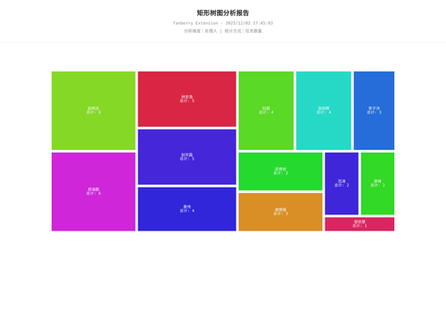 treemap 457 1764668704903.png