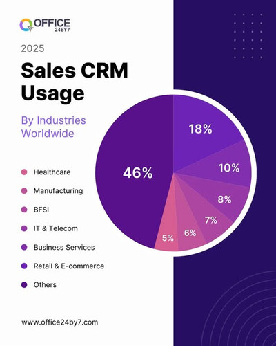 sales crm software pricing | sales crm provider | best crm services.jpg