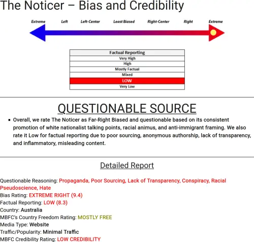 mbfc thenoticer.webp