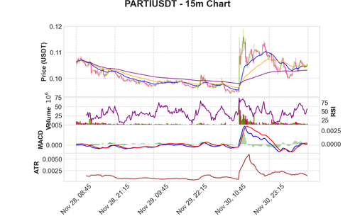 PARTIUSDT 15m chart.png