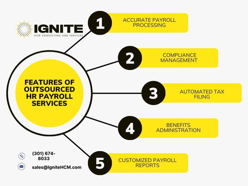 Features of Outsourced HR Payroll Services.jpg