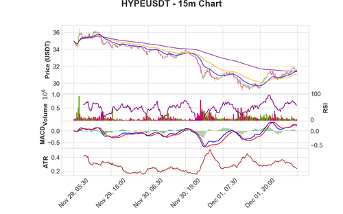 HYPEUSDT 15m chart.png
