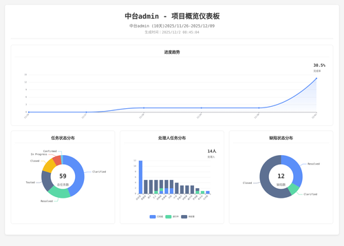 overview 70 1764636310218.png