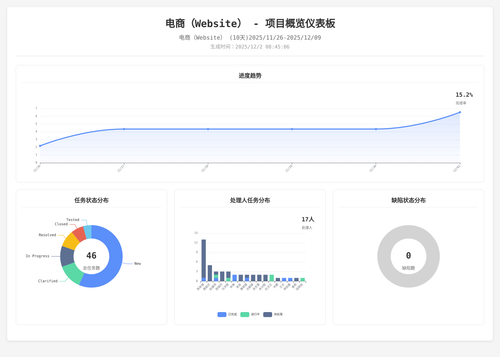 overview 283 1764636312116.png