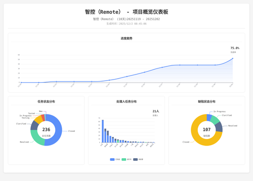 overview 17 1764636312398.png