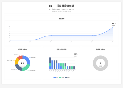 overview 25 1764636311226.png