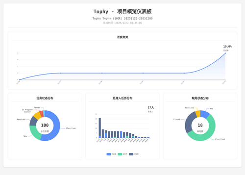 overview 400 1764636311536.png