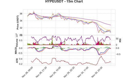 HYPEUSDT 15m chart.png