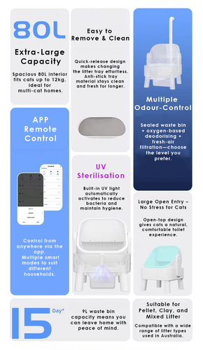 FORGE Pt Open Top Smart Cat Litter Box Features.png