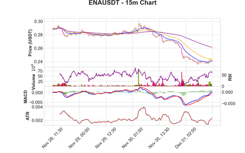 ENAUSDT 15m chart.png