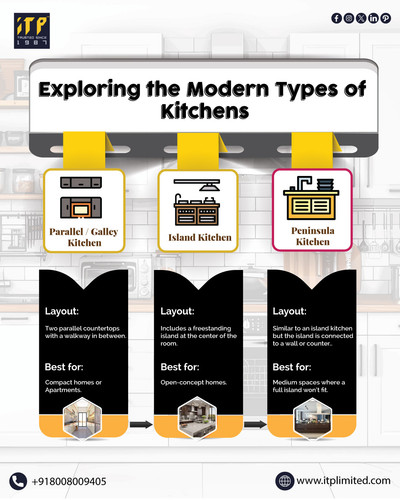 Modern Kitchen Designs in Hyderabad: Island, Peninsula & Galley.jpg