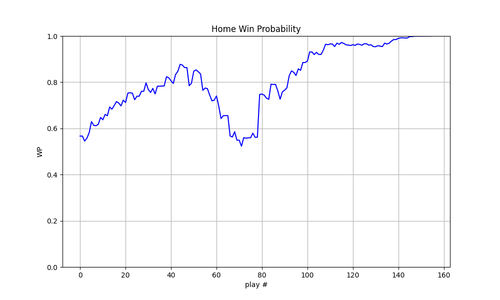 2025 13 LV LAC wp.png