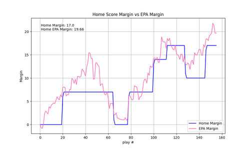 2025 13 LV LAC epa.png