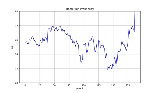 2025 13 ATL NYJ wp.png