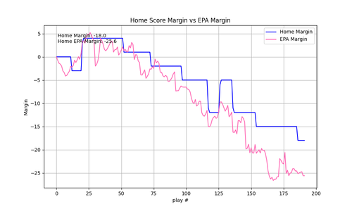 2025 13 CIN BAL epa.png